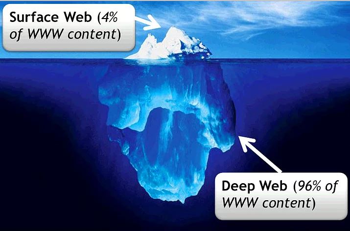 deepweb